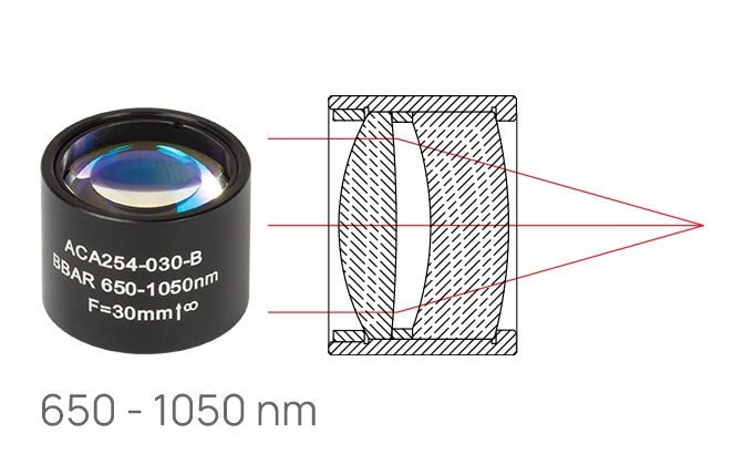 Thorlabs · NIR Air-Spaced Achromatic Doublets, AR Coated: 650