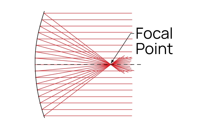 Thorlabs · Focus or Collimate Light with an Off-Axis Parabolic Mirror