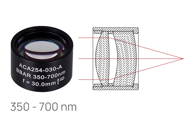 Thorlabs · Visible Air-Spaced Achromatic Doublets, AR Coated: 350