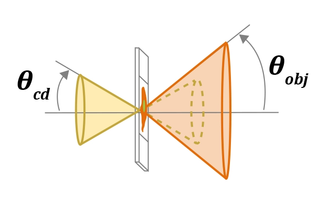 Thorlabs · A Microscope's Condenser Affects Image Resolution