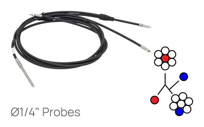 Thorlabs · Fiber Optic Reflection/Backscatter Probe Bundles with ...