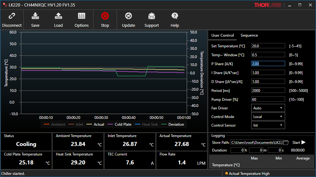 Thorlabs · Software for LK220 Thermoelectric Liquid Chiller