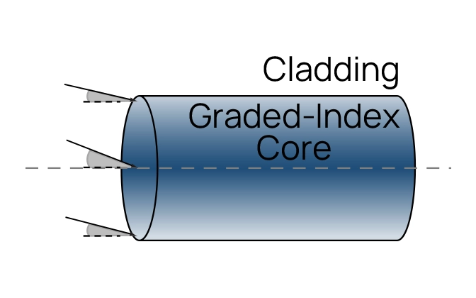Thorlabs · Numerical Aperture of GRIN Multimode Fibers Varies Across ...