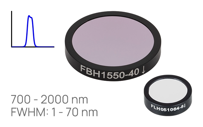 Thorlabs · Hard-Coated NIR Bandpass Filters