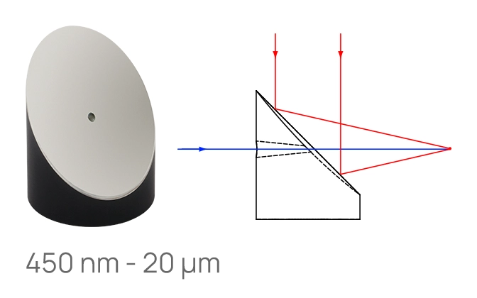 Thorlabs · Off-Axis Parabolic Mirrors with Through Holes
