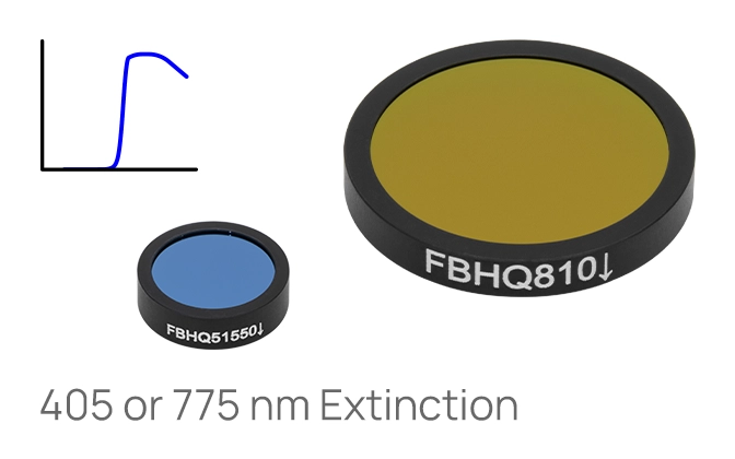 Thorlabs · High Extinction Filters for SPDC Applications